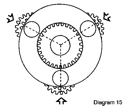 Einstellung von zusammengesetzten Planetengetrieben