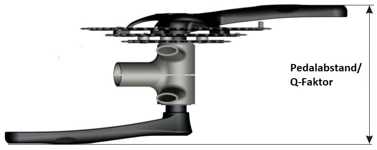 Pedalabstand bei einer Stronglight Kurbel