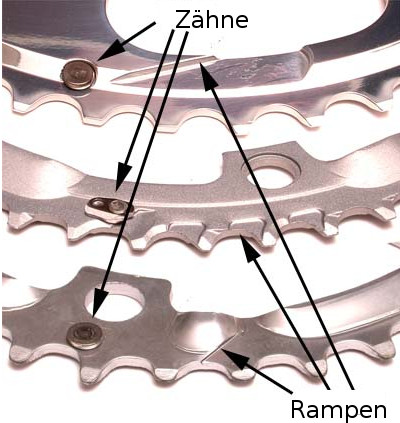 Schalthilfen