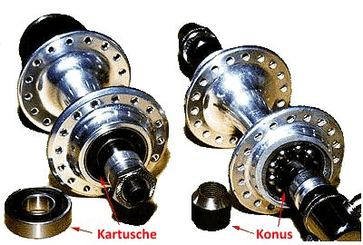 Patronenlager und Konuslager im Vergleich