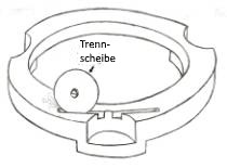 Schneiden eines Schlitzes für eine Blattfeder