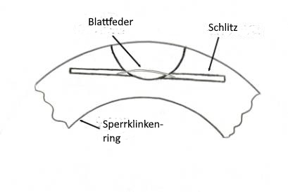 Blattfeder in Sperrklinkenbuchse