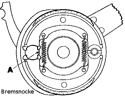Korrekte Ausrichtung der Bremsbeläge und Bremsnocke