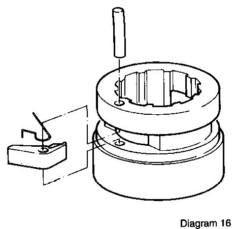 Einsetzen von Sperrklinken, -federn und -stiften