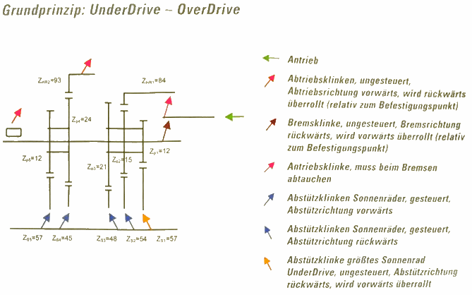 Schematisches Diagramm der G8 Schaltung