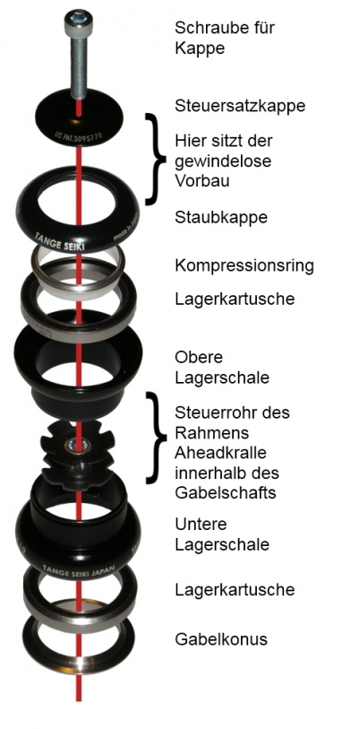 Bicycle headset (threadless) exploded view.jpg