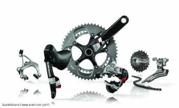 Die Red Gruppe von SRAM